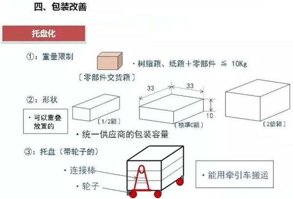 從包裝上，如何改善深圳壓鑄公司的管理
