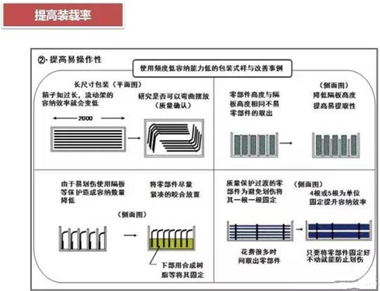 從包裝上，如何改善深圳壓鑄公司的管理